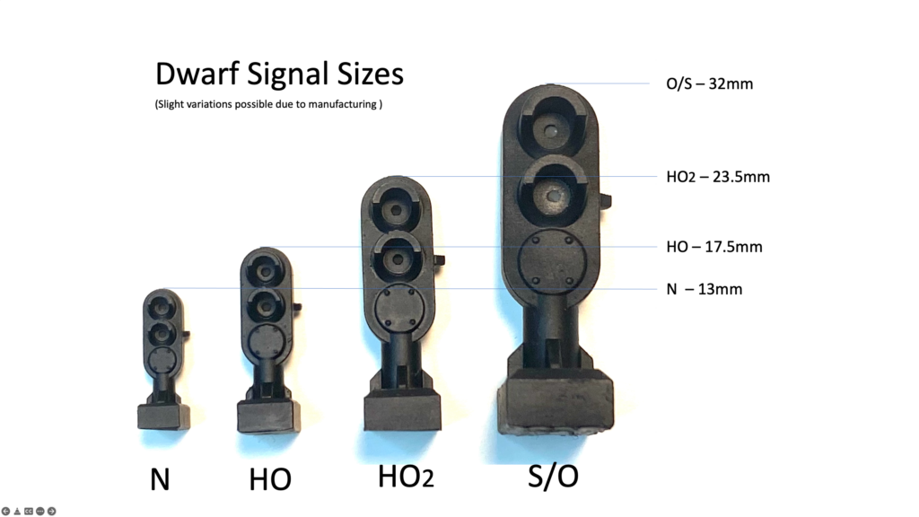 Dwarf Signal Size Chart