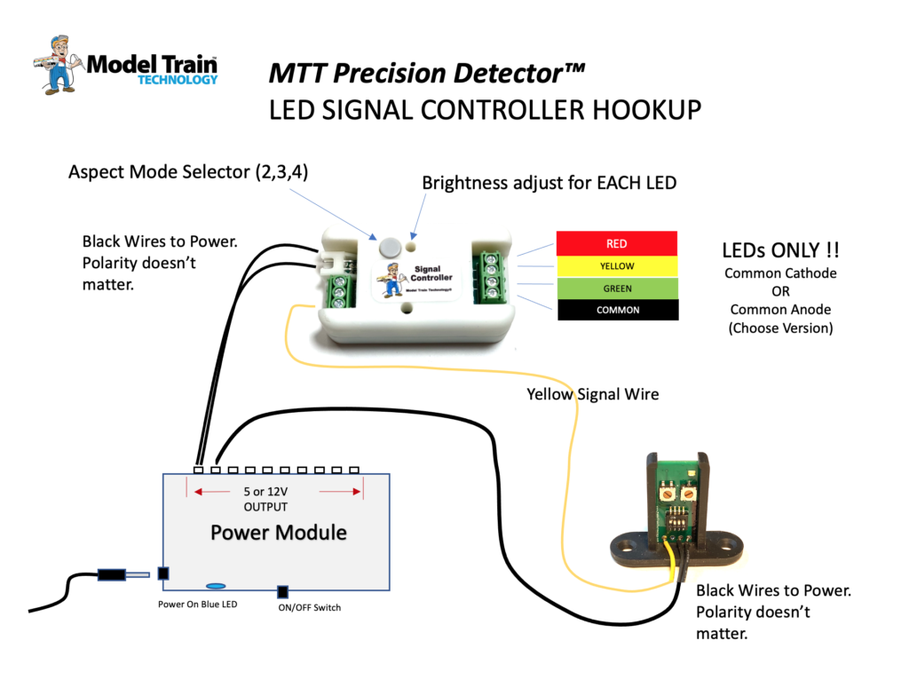 Precision Detector (N,HO, O, G scale) Model Train Technology