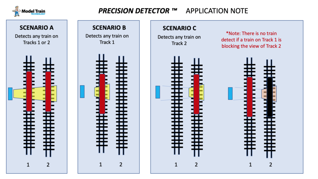 Precision Detector (N,HO, O scale) Signaling, Lighting & Animation